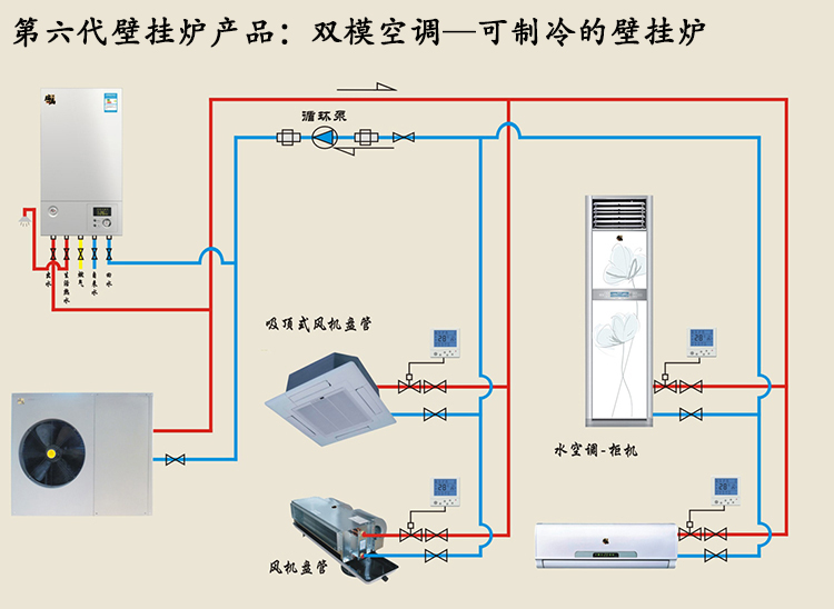 冷氣、采暖、熱水一體化技術突破，瑞馬雙模空調