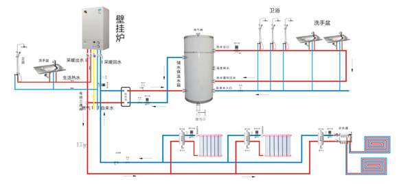 多能源供暖供熱水系統