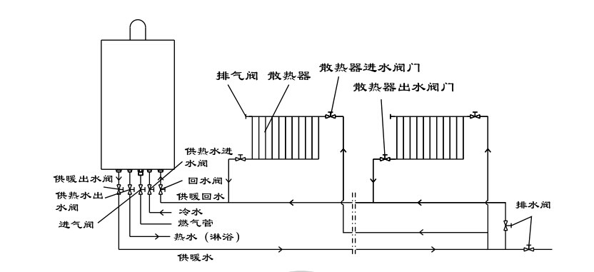 瑞馬燃氣壁掛爐，壁掛爐安裝