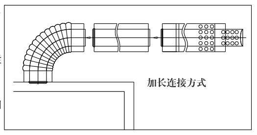 瑞馬燃氣壁掛爐，壁掛爐（加長煙管的連接圖示）