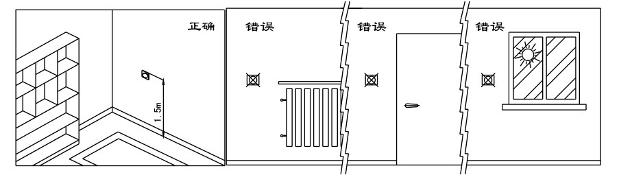 瑞馬燃氣壁掛爐，壁掛爐安裝